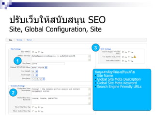 ปรับเว็บให้สนับสนุน SEO
Site, Global Configuration, Site
ข้อมูลสาคัญที่ต้องปรับแก้ไข
• Site Name
• Global Site Meta Description
• Global Site Meta Keyword
• Search Engine Friendly URLs
1
2
3
 