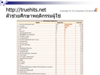 http://truehits.net
ตัวช่วยศึกษาพฤติกรรมผู้ใช้
 