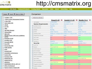 http://cmsmatrix.org
 
