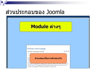 ส่วนประกอบของ Joomla
ส่วนแสดงเนื้อหาหลักของเว็บ
Module ต่างๆ
 