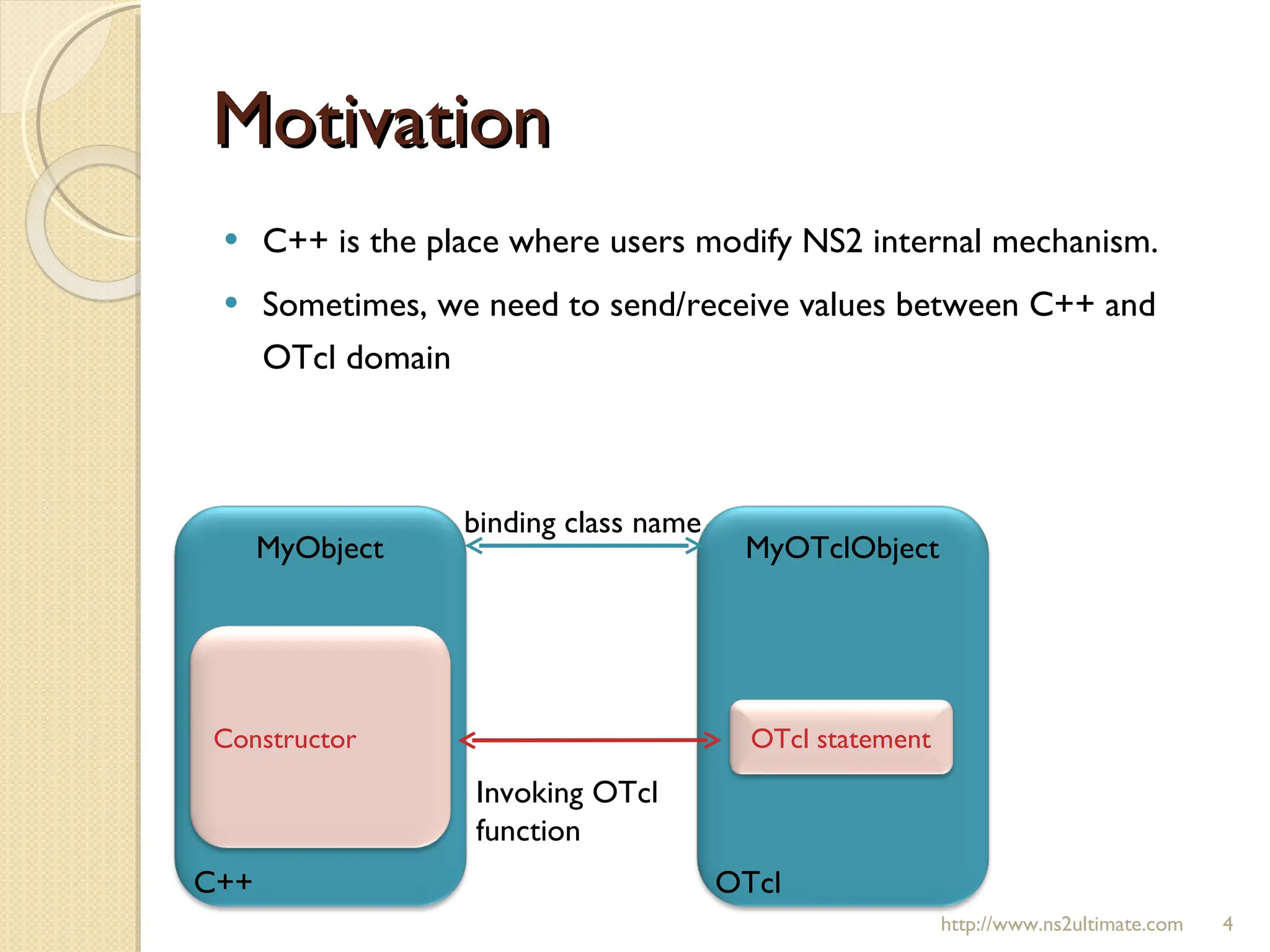 Motivation C++ is the place where users modify NS2 internal mechanism. Sometimes, we need to send/receive values between C++ and OTcl domain http://www.ns2ultimate.com MyObject C++ MyOTclObject OTcl Invoking OTcl  function binding class name Constructor OTcl statement 