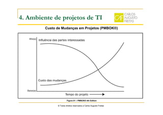 Custo de Mudanças em Projetos (PMBOK®)
© Todos direitos reservados a Carlos Augusto Freitas
Figura 01 – PMBOK® 4th Edition
4. Ambiente de projetos de TI
 