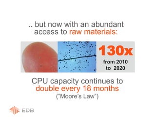 .. but now with an abundant
access to raw materials:
CPU capacity continues to
double every 18 months
(”Moore’s Law”)
130x
from 2010
to 2020
 
