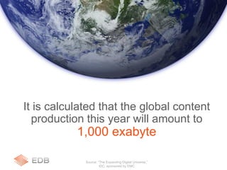 It is calculated that the global content
production this year will amount to
1,000 exabyte
Source: “The Expanding Digital Universe,”
IDC; sponsored by EMC
 