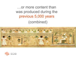 …or more content than
was produced during the
previous 5,000 years
(combined)
 