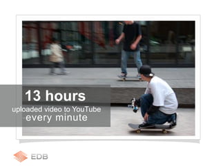 13 hours
-uploaded video to YouTube
-every minute
 
