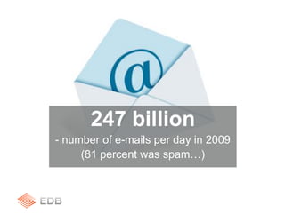 247 billion
- number of e-mails per day in 2009
(81 percent was spam…)
 