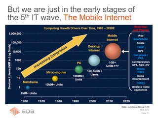 But we are just in the early stages of
the 5th IT wave, The Mobile Internet
Page 31
EDB 2010
Kilde: comScore Global 1/10
 
