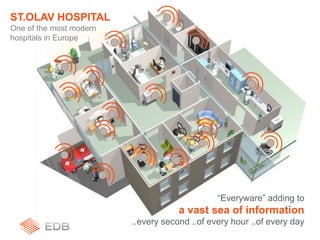 “Everyware” adding to
a vast sea of information
..every second ..of every hour ..of every day
ST.OLAV HOSPITAL
One of the most modern
hospitals in Europe
 