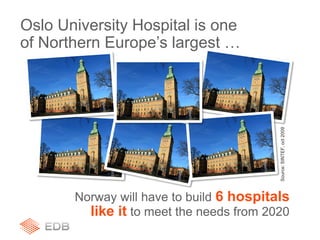 Oslo University Hospital is one
of Northern Europe’s largest …
Norway will have to build 6 hospitals
like it to meet the needs from 2020
Source:SINTEF,oct2009
 