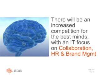 Page 52
EDB 2010
There will be an
increased
competition for
the best minds,
with an IT focus
on Collaboration,
HR & Brand Mgmt
 