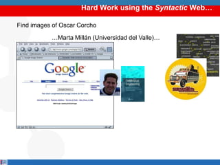 Hard Work using the Syntactic Web…

Find images of Oscar Corcho

           …Marta Millán (Universidad del Valle)…
 