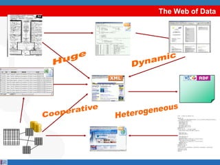 The Web of Data
 