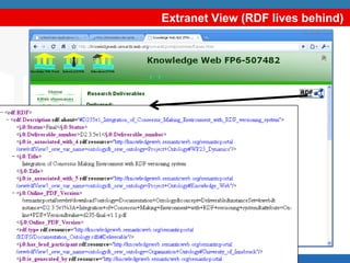 Extranet View (RDF lives behind)
 