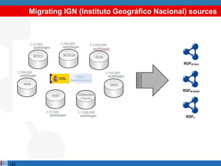 Migrating IGN (Instituto Geográfico Nacional) sources




140
 