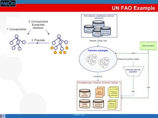 UN FAO Example




Slide 142
 