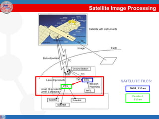 Satellite Image Processing




Space
Segment




    Ground
    Segment
                          SATELLITE FILES:
                              DMOP files


                               Product
                                files
 