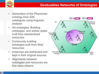 Geobuddies Networks of Ontologies

• Generation of the Phenomen
  ontology from IGN
  catalogues using linguistic              Art                                       Buildings
  analysis                                                                           Ontology


• Art ontologies, Building
  ontologies and artistic styles                        Geographical     Community
                                 Organization              Ont.           Services
  built from standardized         Ontology

  resources
• Community building
  ontologies built from Web                                       Core
  resources
• Instances are distributed and       Personalization
                                         Ontology
                                                                                     Artistic
                                                                                     Styles
  kept in their original sources
• Alignments between
  ontologies and resources are
  first class citizens
 