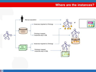 Where are the instances?




           or
 