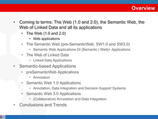 Overview

• Coming to terms: The Web (1.0 and 2.0), the Semantic Web, the
  Web of Linked Data and all its applications
   • The Web (1.0 and 2.0)
       • Web applications
   • The Semantic Web (pre-SemanticWeb, SW1.0 and SW3.0)
       • Semantic Web Applications Or [Semantic | Web]+ Applications
   • The Web of Linked Data
       • Linked Data Applications
• Semantic-based Applications
   • preSemanticWeb Applications
       • Annotation
   • Semantic Web 1.0 Applications
       • Annotation, Data Integration and Decision Support Systems
   • Semantic Web 3.0 Applications
       • (Collaborative) Annotation and Data Integration
• Conclusions and Trends
 