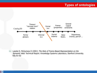 Types of ontologies




                           Thesauri                                         General
                       “narrower term”                        Frames         Logical
                                                Formal
                           relation                         (properties)   constraints
     Catalog/ID                                  is-a



                   Terms/            Informal             Formal       Value        Disjointness,
                  glossary              is-a             instance     Restrs.    Inverse, part-Of ...




 Lassila O, McGuiness D (2001) The Role of Frame-Based Representation on the
  Semantic Web. Technical Report. Knowledge Systems Laboratory. Stanford University.
  KSL-01-02
 