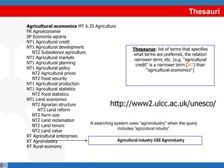 Thesauri
Agricultural economics MT 6.35 Agriculture
FR Agroéconomie
SP Economía agraria
NT1 Agricultural credit
NT1 Agricultural development                         Thesaurus: list of terms that specifies
  NT2 Subsistence agriculture                        what terms are preferred, the relation
NT1 Agricultural markets                              narrower term, etc. (e.g. “agricultural
NT1 Agricultural planning                              credit“ is a narrower term [NT] than
NT1 Agricultural policy                                      “agricultural economics“)
  NT2 Agricultural prices
  NT2 Food security
NT1 Agricultural production
NT1 Agricultural statistics
  NT2 Food statistics
NT1 Land economics
  NT2 Agrarian structure                  http://www2.ulcc.ac.uk/unesco/
     NT3 Land reform
  NT2 Farm size
  NT2 Land reclamation
                              A searching system uses ”agroindustry” when the query
  NT2 Land tenure
                                            includes ”agrocultural industry”,
  NT2 Land value
RT Agricultural enterprises
RT Agroindustry                             Agricultural industry USE Agroindustry
RT Rural economy
 