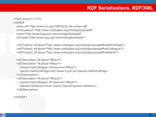 RDF Serialisations. RDF/XML

<?xml version="1.0"?>
<rdf:RDF
  xmlns:rdf="http://www.w3.org/1999/02/22-rdf-syntax-ns#"
  xmlns:person="http://www.ontologies.org/ontologies/people#"
  xmlns="http://www.oeg-upm.net/ontologies/people#"
  xml:base="http://www.oeg-upm.net/ontologies/people">

  <rdf:Property rdf:about="http://www.ontologies.org/ontologies/people#hasHomePage"/>
  <rdf:Property rdf:about="http://www.ontologies.org/ontologies/people#hasColleague"/>
  <rdf:Property rdf:about="http://www.ontologies.org/ontologies/people#hasName"/>

  <rdf:Description rdf:about="#Raul"/>
  <rdf:Description rdf:about="#Asun">
     <person:hasColleague rdf:resource="#Raul"/>
     <person:hasHomePage>http://www.fi.upm.es</person:hasHomePage>
  </rdf:Description>
  <rdf:Description rdf:about="#Oscar">
     <person:hasColleague rdf:resource="#Asun"/>
     <person:hasName>Oscar Corcho García</person:hasName>
  </rdf:Description>

</rdf:RDF>




                                                                                         33
 