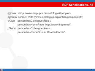 RDF Serialisations. N3

@base <http://www.oeg-upm.net/ontologies/people >
@prefix person: <http://www.ontologies.org/ontologies/people#>
:Asun person:hasColleague :Raul ;
        person:hasHomePage “http://www.fi.upm.es/”.
:Oscar person:hasColleague :Asun ;
        person:hasName “Óscar Corcho García”.




                                                                 34
 