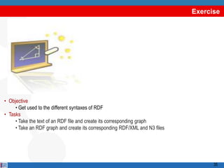 Exercise




• Objective
     • Get used to the different syntaxes of RDF
• Tasks
     • Take the text of an RDF file and create its corresponding graph
     • Take an RDF graph and create its corresponding RDF/XML and N3 files




                                                                                   35
 
