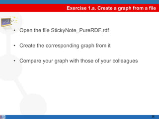 Exercise 1.a. Create a graph from a file



• Open the file StickyNote_PureRDF.rdf

• Create the corresponding graph from it

• Compare your graph with those of your colleagues




                                                           36
 