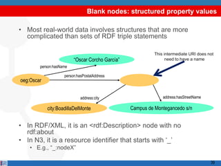 Blank nodes: structured property values

• Most real-world data involves structures that are more
  complicated than sets of RDF triple statements

                                                           This intermediate URI does not
                         “Oscar Corcho García”                   need to have a name
        person:hasName

                    person:hasPostalAddress
oeg:Oscar


                             address:city                      address:hasStreetName

            city:BoadillaDelMonte                Campus de Montegancedo s/n


• In RDF/XML, it is an <rdf:Description> node with no
  rdf:about
• In N3, it is a resource identifier that starts with „_‟
    • E.g., “_:nodeX”

                                                                                       39
 