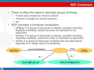 RDF Containers

• There is often the need to describe groups of things
    • A book was created by several authors
    • A lesson is taught by several persons
    • etc.
• RDF provides a container vocabulary
    • rdf:Bag  A group of resources or literals, possibly including
      duplicate members, where the order of members is not
      significant
    • rdf:Seq  A group of resources or literals, possibly including
      duplicate members, where the order of members is significant
    • rdf:Alt  A group of resources or literals that are alternatives
      (typically for a single value of a property)

                    person:hasEmailAddress               rdf:type
 oeg:Oscar                                                             rdf:Seq

                                 rdf:_1                  rdf:_2


             “ocorcho@fi.upm.es”               “oscar.corcho@upm.es”

                                                                                 41
 