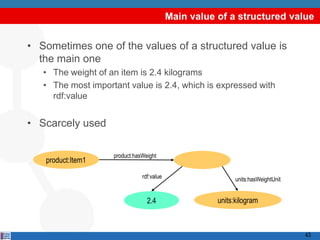 Main value of a structured value


• Sometimes one of the values of a structured value is
  the main one
   • The weight of an item is 2.4 kilograms
   • The most important value is 2.4, which is expressed with
     rdf:value


• Scarcely used

                    product:hasWeight
   product:Item1
                               rdf:value                    units:hasWeightUnit


                                 2.4                  units:kilogram



                                                                                  43
 