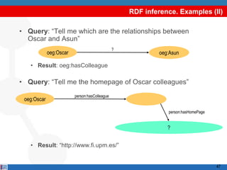 RDF inference. Examples (II)

• Query: “Tell me which are the relationships between
  Oscar and Asun”
                                               ?
             oeg:Oscar                                      oeg:Asun

   • Result: oeg:hasColleague

• Query: “Tell me the homepage of Oscar colleagues”
                         person:hasColleague
 oeg:Oscar

                                                               person:hasHomePage


                                                               ?


   • Result: “http://www.fi.upm.es/”


                                                                                    47
 