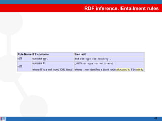 RDF inference. Entailment rules




                             48
 