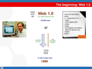 The beginning: Web 1.0

WWW
HTTP
 URI
 