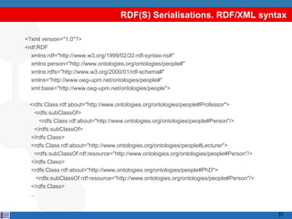 RDF(S) Serialisations. RDF/XML syntax

<?xml version="1.0"?>
<rdf:RDF
  xmlns:rdf="http://www.w3.org/1999/02/22-rdf-syntax-ns#"
  xmlns:person="http://www.ontologies.org/ontologies/people#"
  xmlns:rdfs="http://www.w3.org/2000/01/rdf-schema#"
  xmlns="http://www.oeg-upm.net/ontologies/people#"
  xml:base="http://www.oeg-upm.net/ontologies/people">

 <rdfs:Class rdf:about="http://www.ontologies.org/ontologies/people#Professor">
   <rdfs:subClassOf>
     <rdfs:Class rdf:about="http://www.ontologies.org/ontologies/people#Person"/>
   </rdfs:subClassOf>
 </rdfs:Class>
 <rdfs:Class rdf:about="http://www.ontologies.org/ontologies/people#Lecturer">
   <rdfs:subClassOf rdf:resource="http://www.ontologies.org/ontologies/people#Person"/>
 </rdfs:Class>
 <rdfs:Class rdf:about="http://www.ontologies.org/ontologies/people#PhD">
   <rdfs:subClassOf rdf:resource="http://www.ontologies.org/ontologies/people#Person"/>
 </rdfs:Class>
 …


                                                                                          51
 