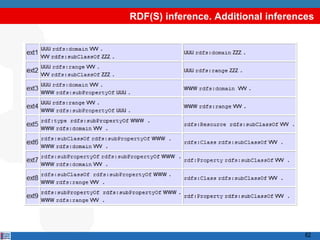 RDF(S) inference. Additional inferences




                                     62
 