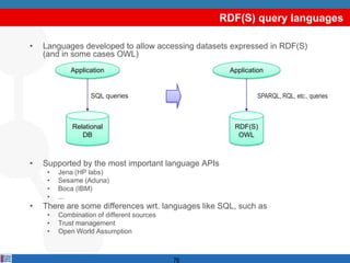 RDF(S) query languages

•   Languages developed to allow accessing datasets expressed in RDF(S)
    (and in some cases OWL)
             Application                             Application


                   SQL queries                                SPARQL, RQL, etc., queries



             Relational                               RDF(S)
                DB                                     OWL



•   Supported by the most important language APIs
     •   Jena (HP labs)
     •   Sesame (Aduna)
     •   Boca (IBM)
     •   ...
•   There are some differences wrt. languages like SQL, such as
     •   Combination of different sources
     •   Trust management
     •   Open World Assumption



                                            76
 