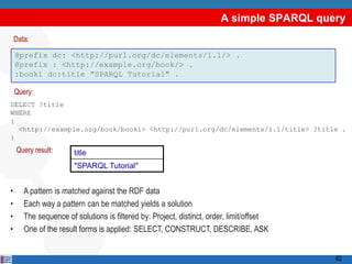 A simple SPARQL query
    Data:

    @prefix dc: <http://purl.org/dc/elements/1.1/> .
    @prefix : <http://example.org/book/> .
    :book1 dc:title "SPARQL Tutorial" .

    Query:
SELECT ?title
WHERE
{
  <http://example.org/book/book1> <http://purl.org/dc/elements/1.1/title> ?title .
}
    Query result:      title
                       "SPARQL Tutorial"


•      A pattern is matched against the RDF data
•      Each way a pattern can be matched yields a solution
•      The sequence of solutions is filtered by: Project, distinct, order, limit/offset
•      One of the result forms is applied: SELECT, CONSTRUCT, DESCRIBE, ASK


                                                                                          82
 