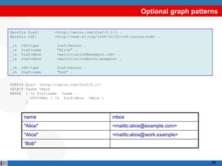 Optional graph patterns

@prefix foaf:      <http://xmlns.com/foaf/0.1/> .
@prefix rdf:       <http://www.w3.org/1999/02/22-rdf-syntax-ns#> .

_:a   rdf:type      foaf:Person .
_:a   foaf:name     "Alice" .
_:a   foaf:mbox     <mailto:alice@example.com> .
_:a   foaf:mbox     <mailto:alice@work.example> .

_:b   rdf:type      foaf:Person .
_:b   foaf:name     "Bob" .


PREFIX foaf: <http://xmlns.com/foaf/0.1/>
SELECT ?name ?mbox
WHERE { ?x foaf:name ?name .
         OPTIONAL { ?x foaf:mbox ?mbox }
       }



       name                                 mbox
       "Alice"                              <mailto:alice@example.com>
       "Alice"                              <mailto:alice@work.example>
       “Bob"


                                                                              88
 