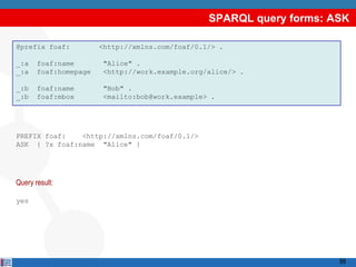 SPARQL query forms: ASK

@prefix foaf:          <http://xmlns.com/foaf/0.1/> .

_:a    foaf:name        "Alice" .
_:a    foaf:homepage    <http://work.example.org/alice/> .

_:b    foaf:name        "Bob" .
_:b    foaf:mbox        <mailto:bob@work.example> .




PREFIX foaf:   <http://xmlns.com/foaf/0.1/>
ASK { ?x foaf:name "Alice" }




Query result:

yes




                                                                      99
 