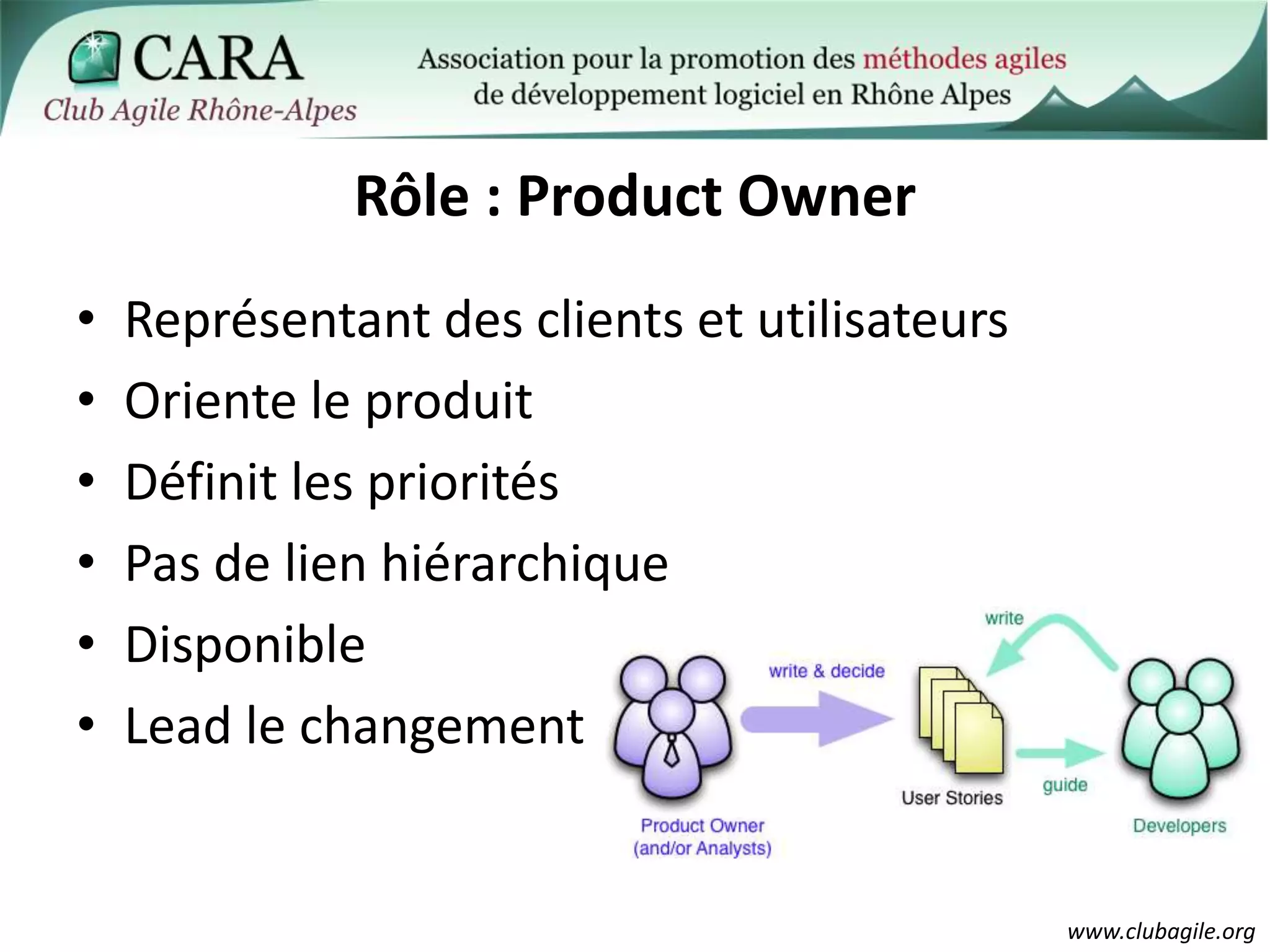 Rôle : Product OwnerReprésentant des clients et utilisateursOriente le produitDéfinit les prioritésPas de lien hiérarchiqueDisponibleLead le changement
