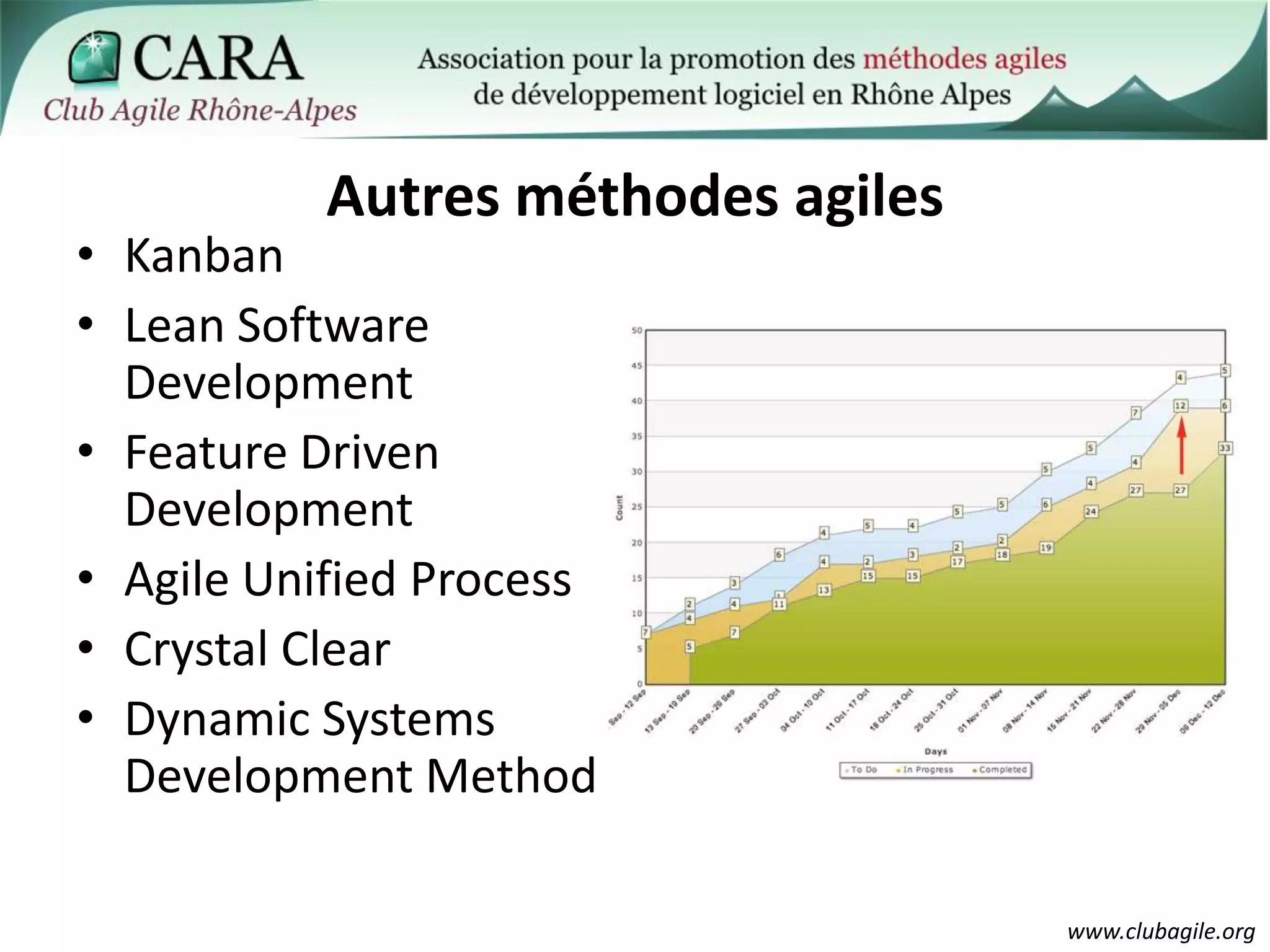 KanbanLean Software DevelopmentFeature Driven DevelopmentAgile Unified ProcessCrystalClearDynamic Systems Development MethodAutres méthodes agiles