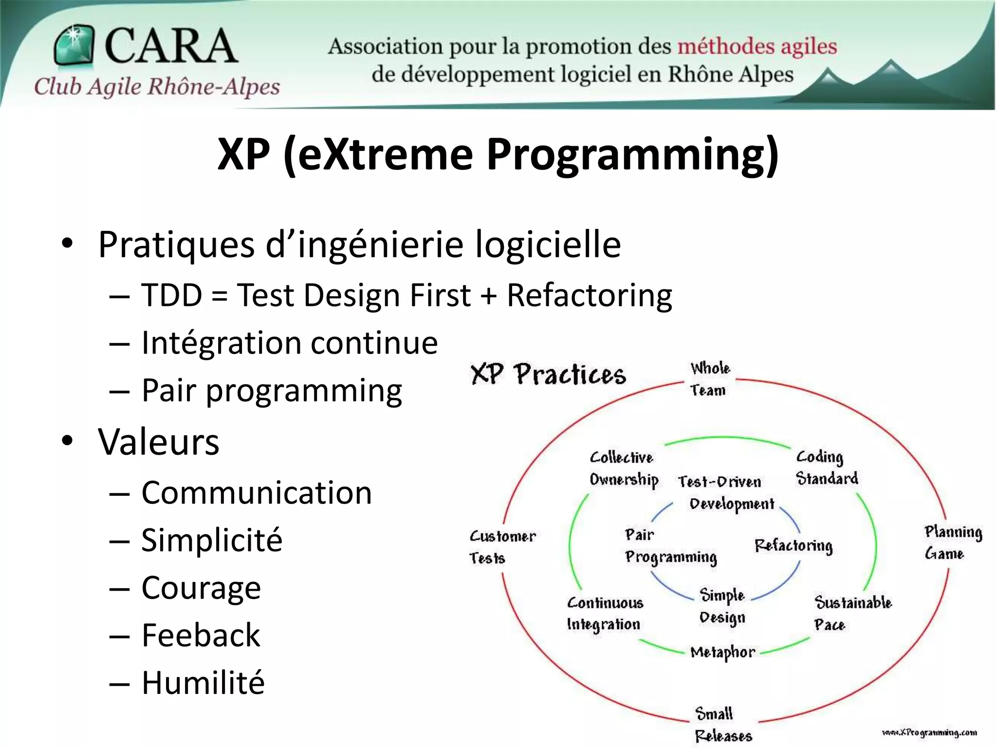 Pratiques d’ingénierie logicielleTDD = Test Design First + RefactoringIntégration continuePair programmingValeursCommunicationSimplicitéCourageFeebackHumilitéXP (eXtremeProgramming)