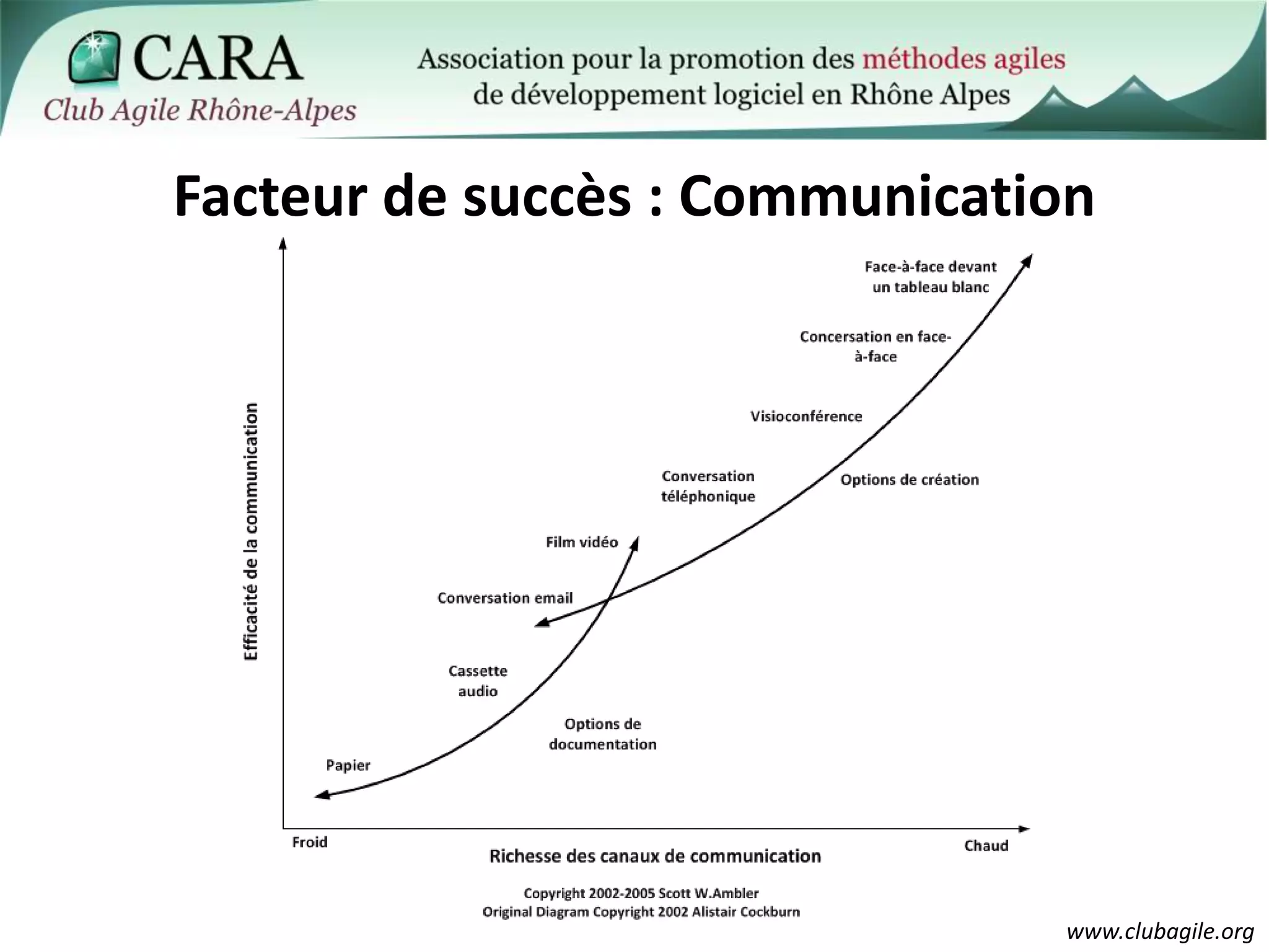Facteur de succès : Communication