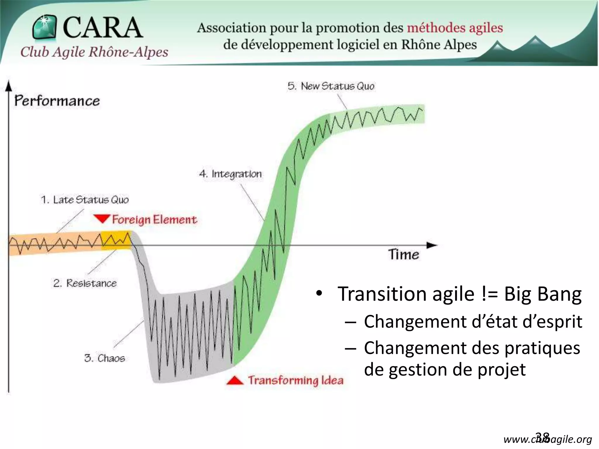 38De l’agilité partout ?Transition agile != Big BangChangement d’état d’espritChangement des pratiques de gestion de projet
