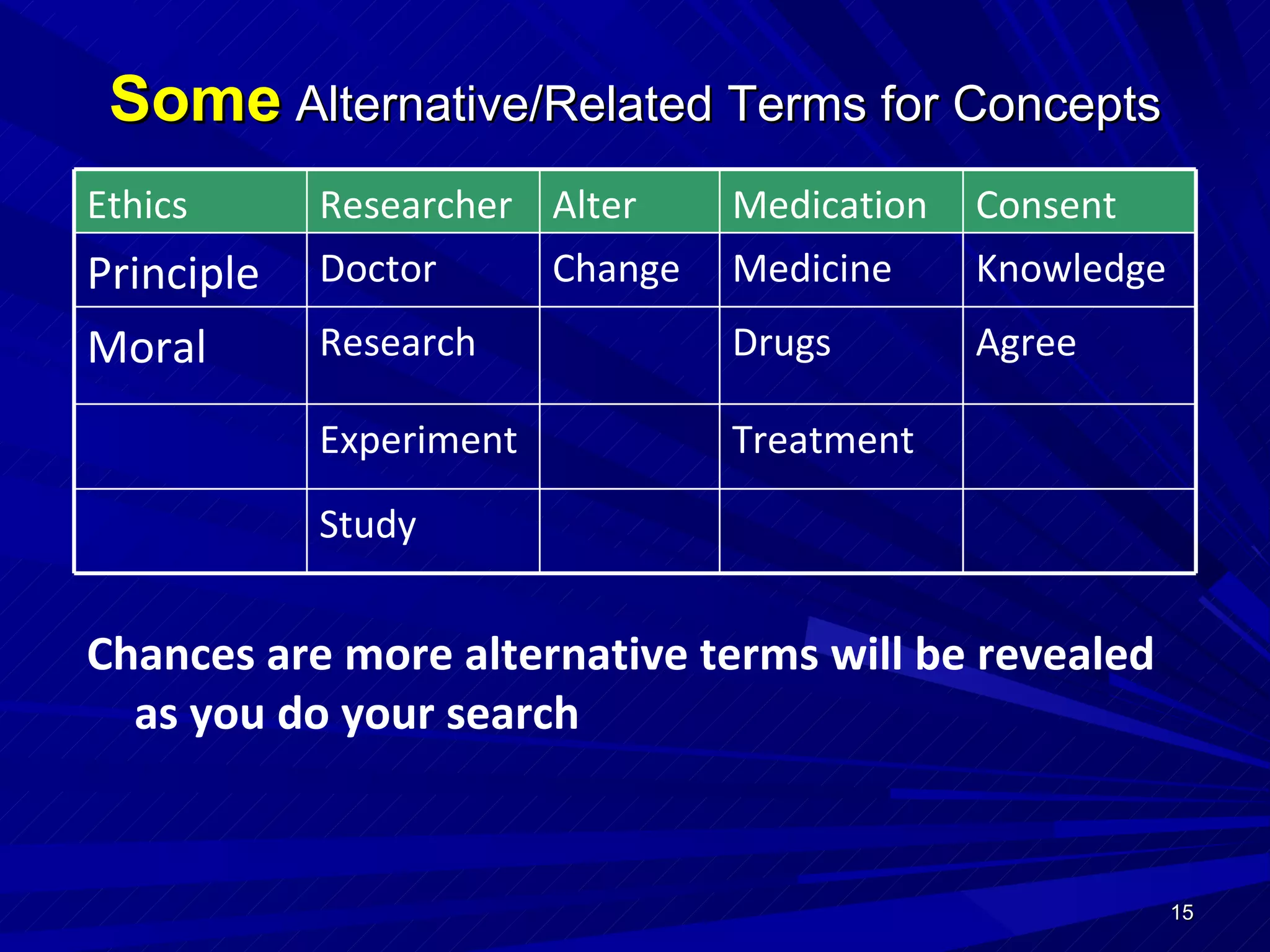 Some  Alternative/Related Terms for Concepts Chances are more alternative terms will be revealed as you do your search Ethics Researcher Alter Medication Consent Principle Doctor Change Medicine Knowledge Moral Research Drugs Agree Experiment Treatment Study 