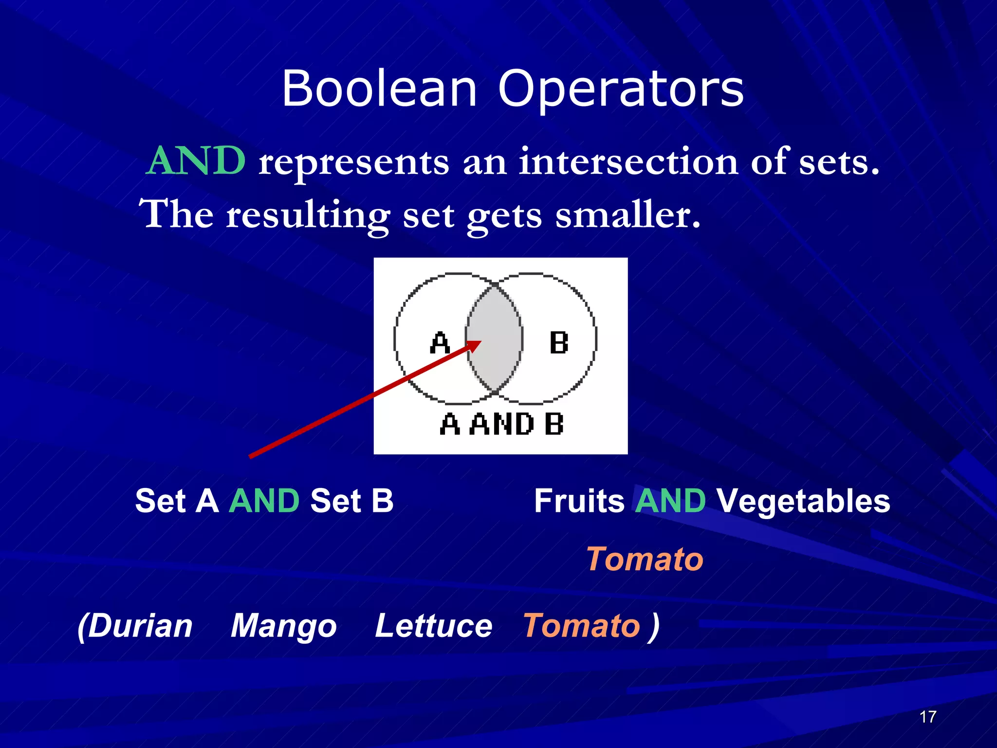 Boolean Operators AND   represents an intersection of sets. The resulting set gets smaller. Tomato Fruits  AND  Vegetables   (Durian  Mango  Lettuce  Tomato   ) Set A  AND   Set B 