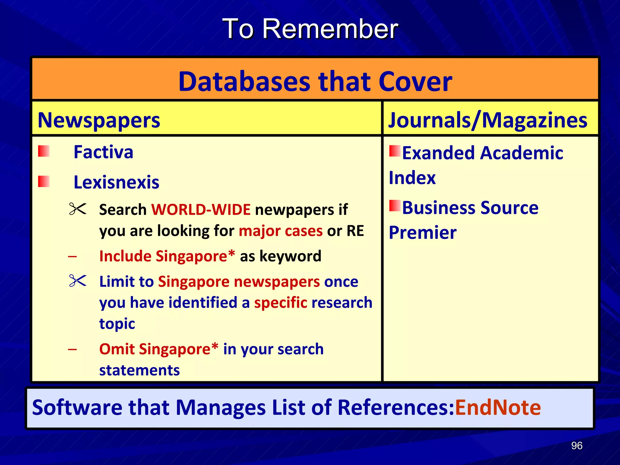 To Remember Databases that Cover Newspapers Journals/Magazines Factiva Lexisnexis Search  WORLD-WIDE  newpapers if you are looking for  major cases  or RE Include Singapore*  as keyword Limit to  Singapore newspapers  once you have identified a  specific  research topic Omit Singapore*  in your search statements Exanded Academic Index Business Source Premier Software that Manages List of References: EndNote 